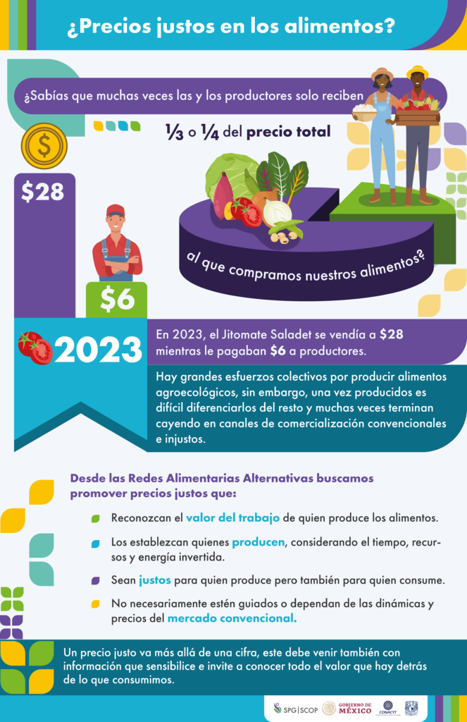 ¿Precios justos en los alimentos?